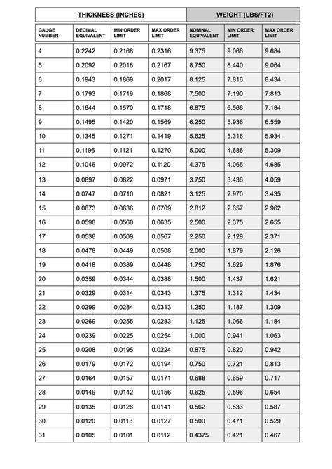 304 ss sheet metal gauge|304 stainless steel thickness chart.